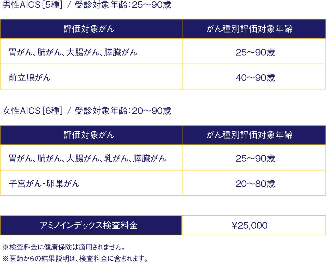 アミノインデックス　価格